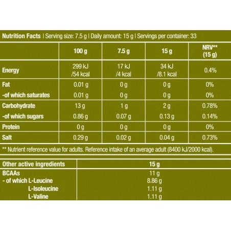 BCAA 8:1:1 ZERO (250 gr) Biotech USA composition